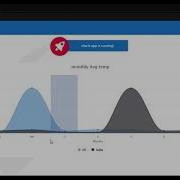 ZoomType In Highchart Using Angular