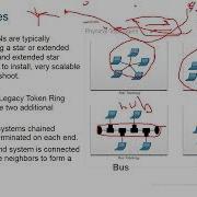 ITN Module 6 Data Link Layer