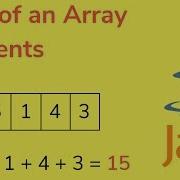 Sum Of Array Elements Using Java 8 Stream Reduce Sum How Reduce Works InterviewDOT