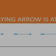 THE FLYING ARROW IS AT REST THE ARROW PARADOX