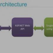 Webinar Creating A Single Page Application Using AngularJS And Web API