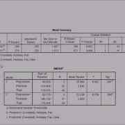 Practical 4B Hierarchical Multiple Regression
