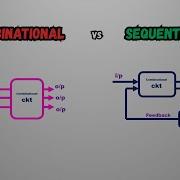 Combinational Circuits Vs Sequential Circuits Digital Electronics Explained