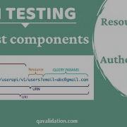 API Request Components URI Headers Body Authorization Query Path Params