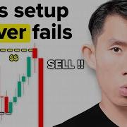 The SMC Strategy That Made My First 100K 3 Simple Steps