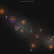 Apple Swift Syntax Gource Visualisation