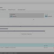 The New Overview Dashboard Of Quality Insights