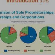 Bus 162 Module 4 Lecture 1
