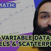 SAT MATH Two Variable Data Models Scatterplots AceIt