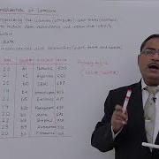 DBMS Introduction To Normalization Of Database