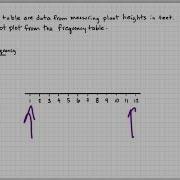 Dot Plot