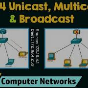 IPv4 Unicast Multicast And Broadcast