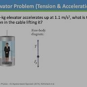 Dynamics Example Elevator Problem