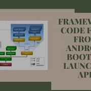 Android Framework Framework Code Flow From Android Boot To Launcher App