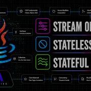 Java Stream API Intermediate Operations Stateful Stateless Java Mastery Series