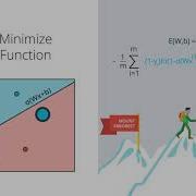 36 Logistic Regression Minimizing The Error Function