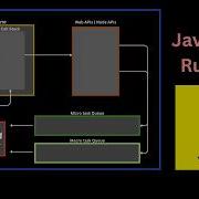 How JavaScript Actually Runs Call Stack Event Loop Queues