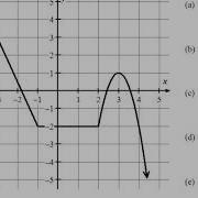 Increasing Decreasing And Constant Functions