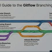 Что такое стратегия ветвления Git Flow Основы программной инженерии