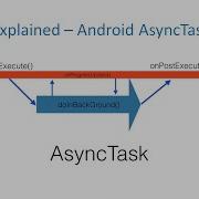 Explained Android AsyncTask