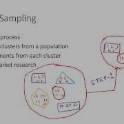 Sampling Techniques Data Science Predictive Models