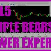 LEARN MQL5 TUTORIAL SIMPLE BEARS POWER STANDALONE EA