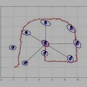 SLAM With Extended Kalman Filter