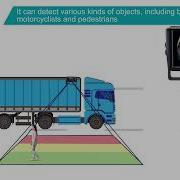 1080P Intelligent Real Time Pedestrian Vehicle Detecting And Warning Camera