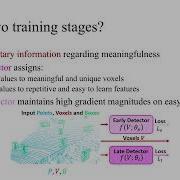 GraVoS Voxel Selection For 3D Point Cloud Detection CVPR 2023
