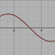 Graphing Functions In Scratch 3 0