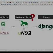 All You Need To Know About WSGI