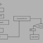 Final Year Projects Digital Image Forgery Detection And Estimation By Exploring Basic Image