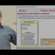 Lecture 23 Android Services And Local IPC Parts 22 23 And 24