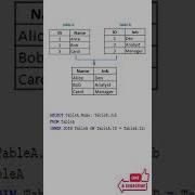 Inner Join In SQL Server Interview Sql Shorts