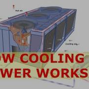 How Cooling Tower Works HVAC 14
