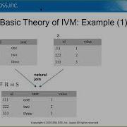 The Way For Updating Materialized Views Rapidly Yugo Nagata Takuma Hoshiai PGCon 2020