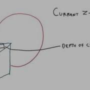How The Z Buffer Works Interactive 3D Graphics