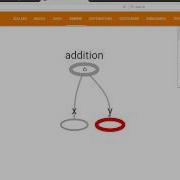 Tensorflow Visualize Computational Graph To Add Two Numbers Using Tensorboard