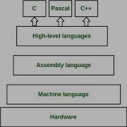 Lecture 3 Difference Between Various Implementations Of Python Cpython PyPy Jython IronPython