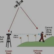 Geomatics Office Static Data Processing