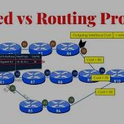 Routed Protocols Vs Routing Protocols