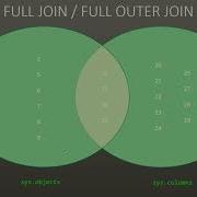 Different Types Of JOINs In SQL Server INNER LEFT RIGHT CROSS And FULL JOINs