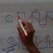 Sawtooth Wave Generator Class 40