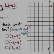 Graphing Lines Plotting Points Visualizing Algebra