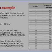 Nearest Neighbour Analysis Explained