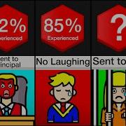 Comparison Strict Teachers
