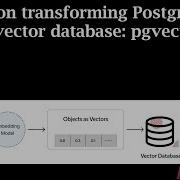 Extension Transforming PostgreSQL To A Vector Database Pgvector