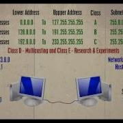 Testing An IP Connection