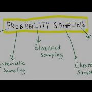 Sampling Technique Probability Sampling