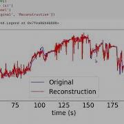 Kernel Principal Component Analysis And Kinematics Example In Scikit Learn